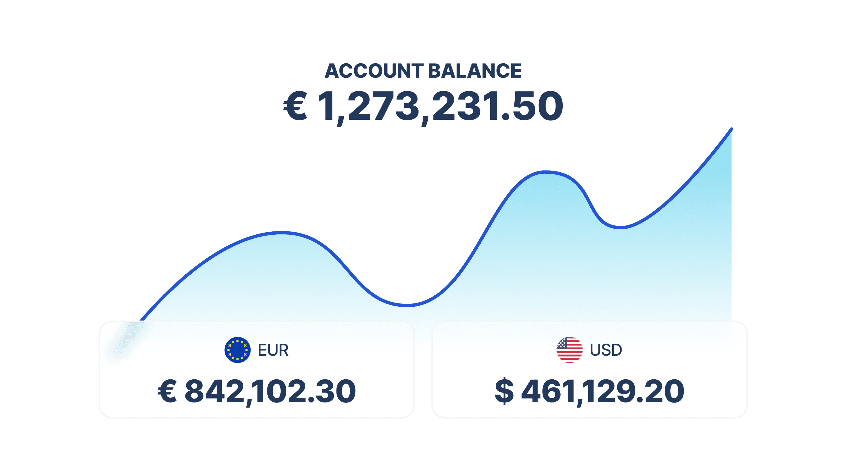 A business account built for clarity icon