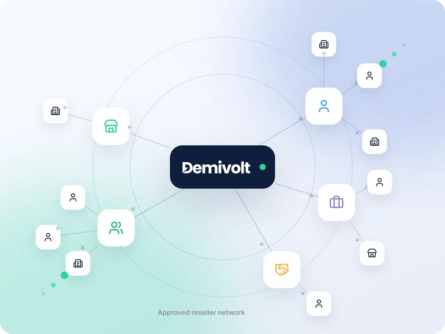 Earn up to 50% of eligible fees as a Demivolt reseller